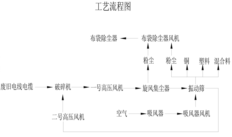 電線電纜自動化一體銅米機