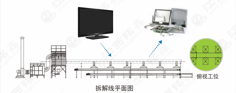 廢棄液晶電視拆解線